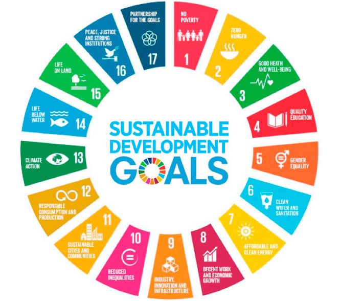 united-nations-sustainable-development-goals-chart