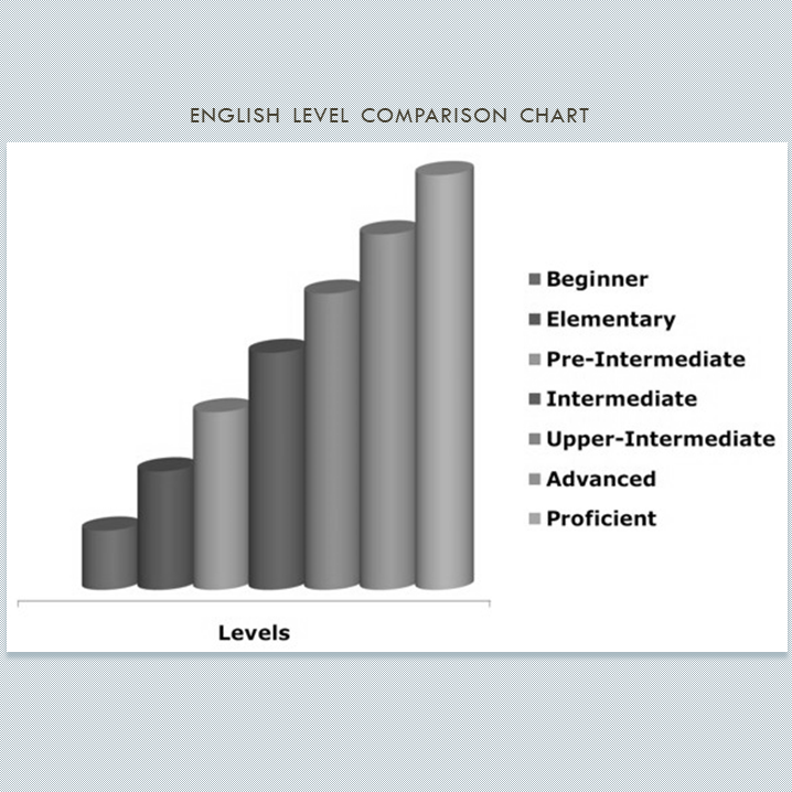 free-evaluation-form