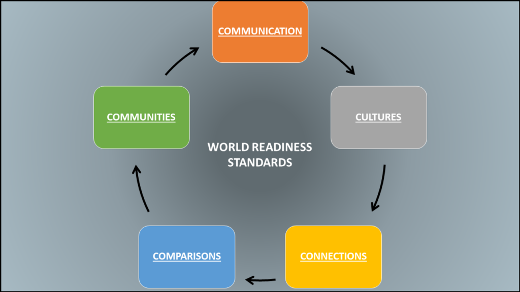 world-readiness-standards-TEFL-teaching